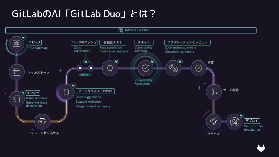 AI活用の鍵はGitLabの一貫したコンテクスト 【Developers Summit 2025